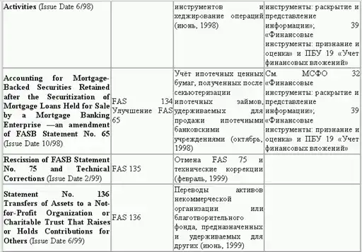 Управленческий учет в США