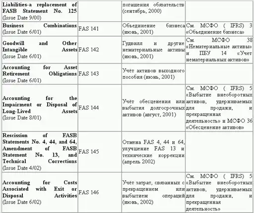 Управленческий учет в США