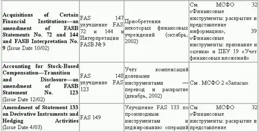 Управленческий учет в США