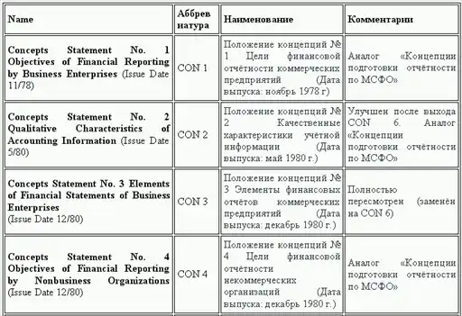 Управленческий учет в США