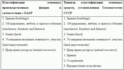 Управленческий учет в США