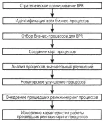 Внедрение SAP R/3: Руководство для менеджеров и инженеров