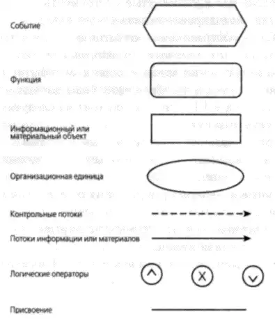 Внедрение SAP R/3: Руководство для менеджеров и инженеров