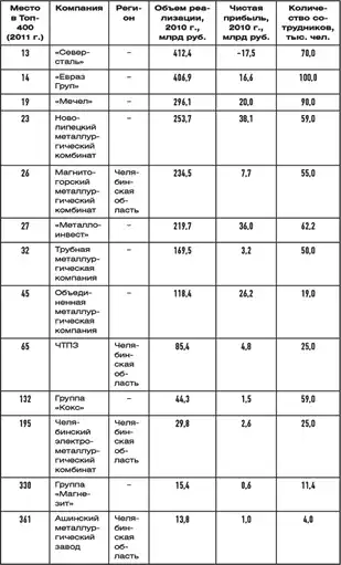 Выбор карьеры