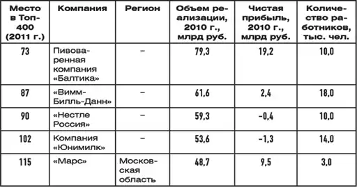 Выбор карьеры
