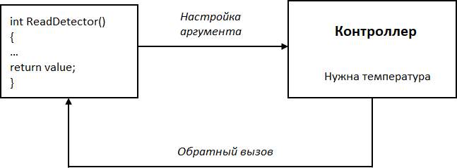 1.2.1.  . 1.2. ,     . 1.    .  .    C++