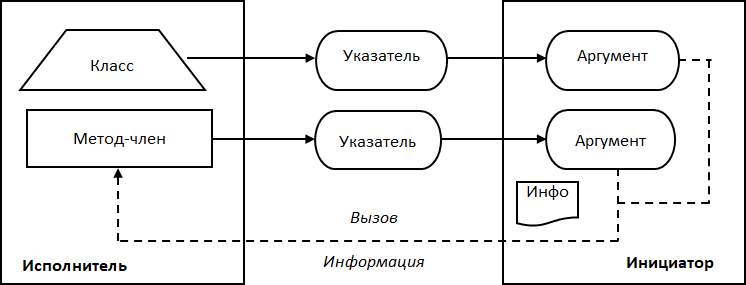 2.3.1. . 2.3.   - . 2.   .  .    C++