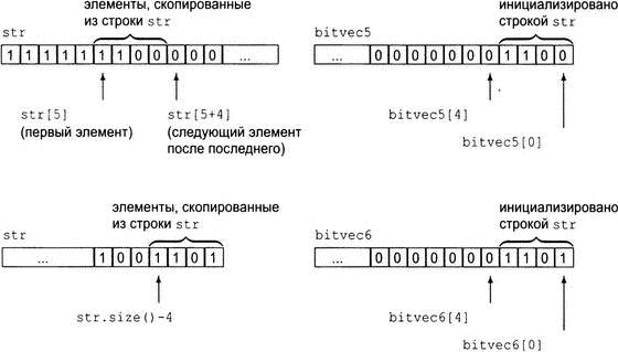     . 17.2.1.     . 17.2.  Bitset.  17.   .  IV.  .   C++.