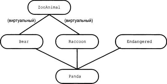   Panda. 18.3.4.  . 18.3.    .  18.    .  IV.  .   C++.