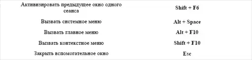 1С. Управление торговлей. Понятный самоучитель для начинающих.