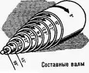 Алгоритм изобретения.
