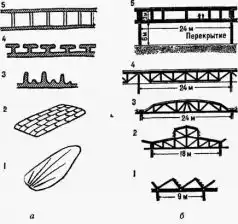 Алгоритм изобретения.