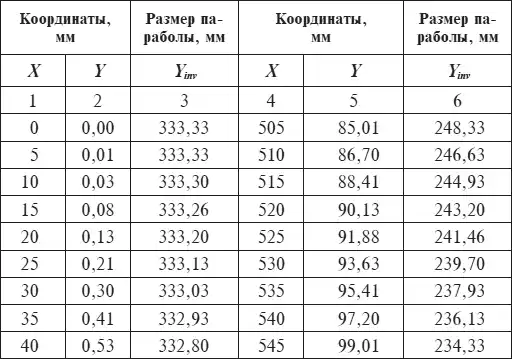 Антенны.
