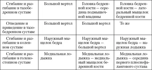 ����� ����������������� �������.