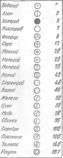 Атомы и электроны.