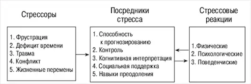 Аутотренинг.