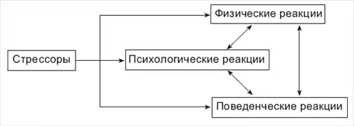 Аутотренинг.