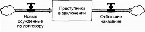 Азбука системного мышления.