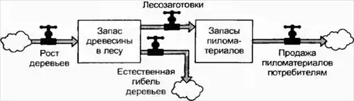 Азбука системного мышления.