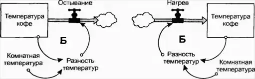 Азбука системного мышления.