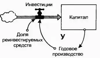 Азбука системного мышления.