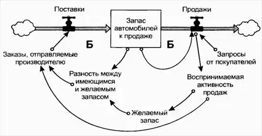 Азбука системного мышления.