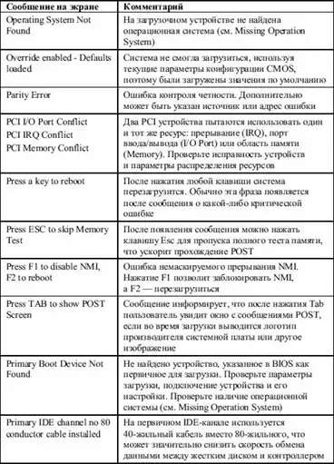 BIOS и тонкая настройка ПК.