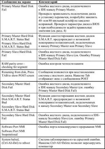 BIOS и тонкая настройка ПК.