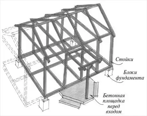 Бани.