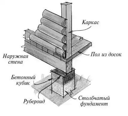 Бани.