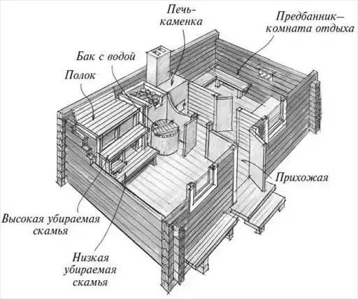 Бани.