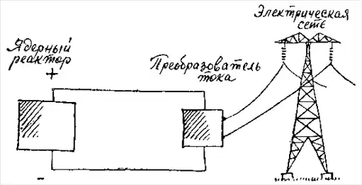 Биография атома.