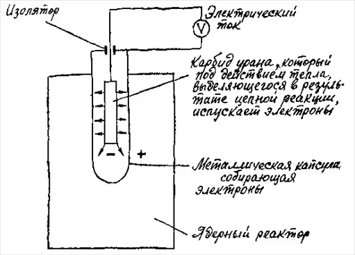 Биография атома.