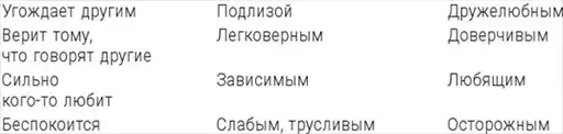 ������� ������������ ����������� ���������. �����������.
