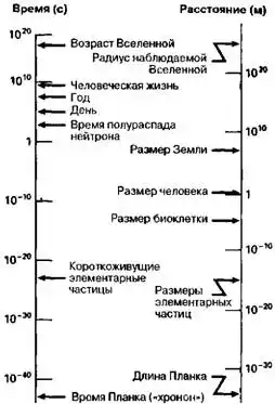 Большое, малое и человеческий разум.
