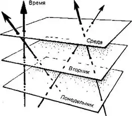 Большое, малое и человеческий разум.