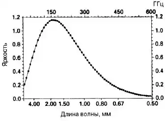 Большое, малое и человеческий разум.
