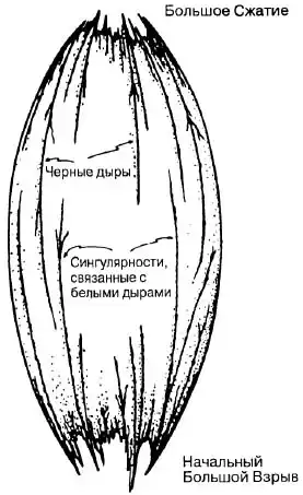 Большое, малое и человеческий разум.