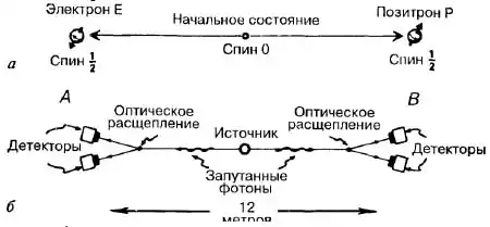 Большое, малое и человеческий разум.