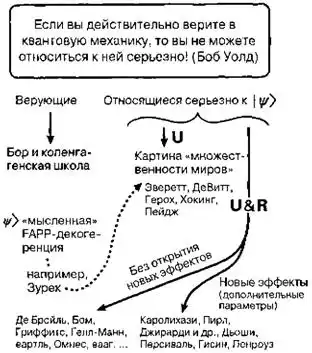 Большое, малое и человеческий разум.