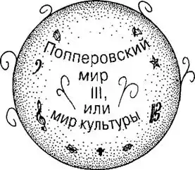 Большое, малое и человеческий разум.