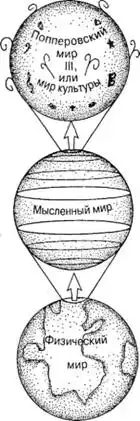 Большое, малое и человеческий разум.