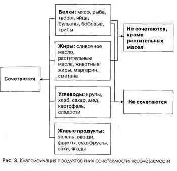 Будь зрячим без очков!