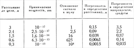 Беседы о бионике.