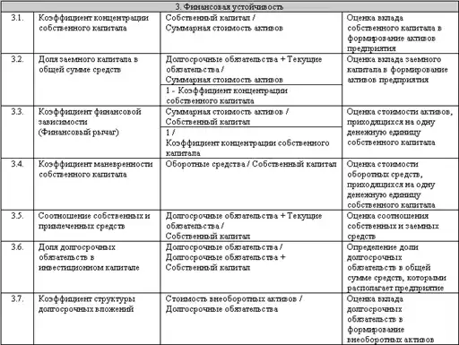 Бюджетирование. Самоучитель.