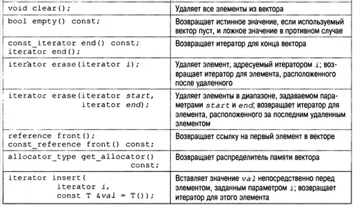 C++. ������� ����.
