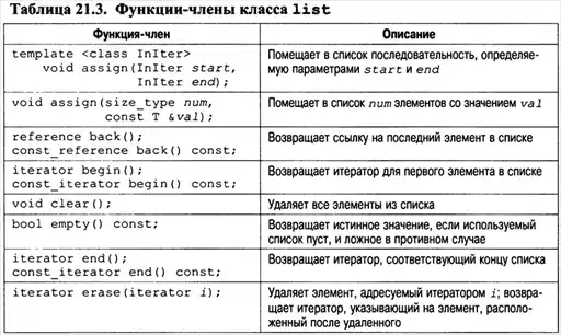 C++. ������� ����.