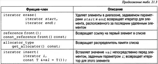 C++. ������� ����.