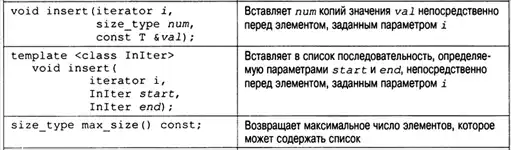 C++. ������� ����.