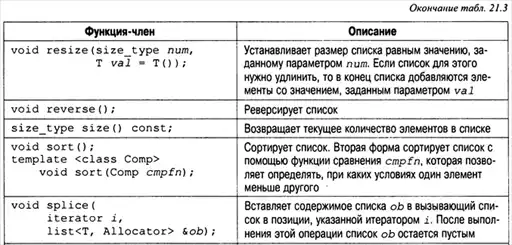 C++. ������� ����.